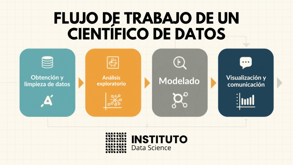 FLUJO DE TRABAJO DE UN CIENTÍFICO DE DATOS Estructura del flujo de trabajo
