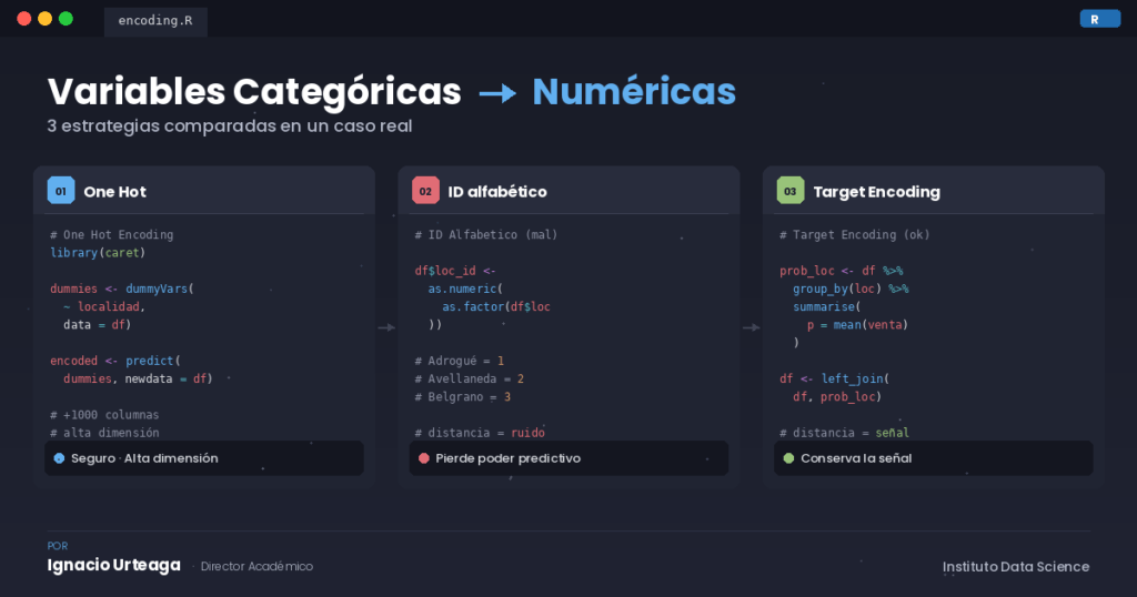 variables categóricas a numéricas