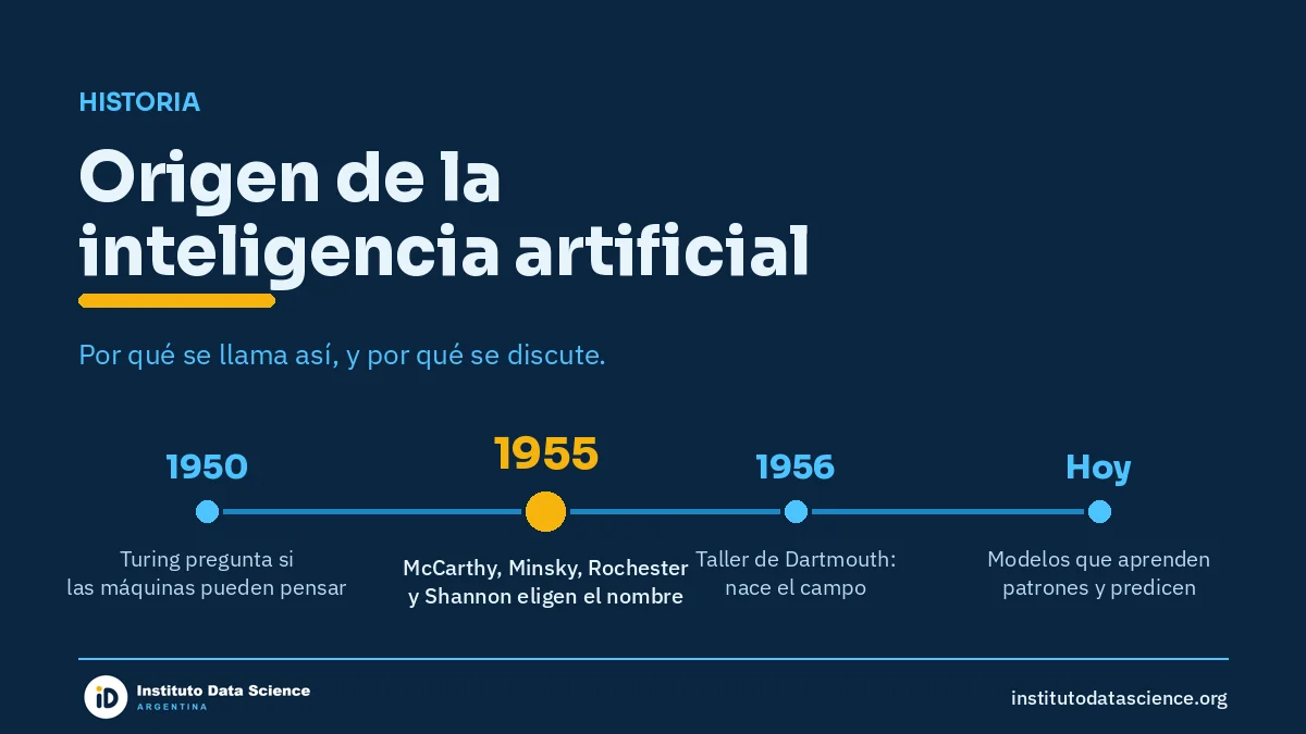 Origen de la inteligencia artificial: línea de tiempo desde la propuesta de Dartmouth de 1955 hasta los modelos actuales