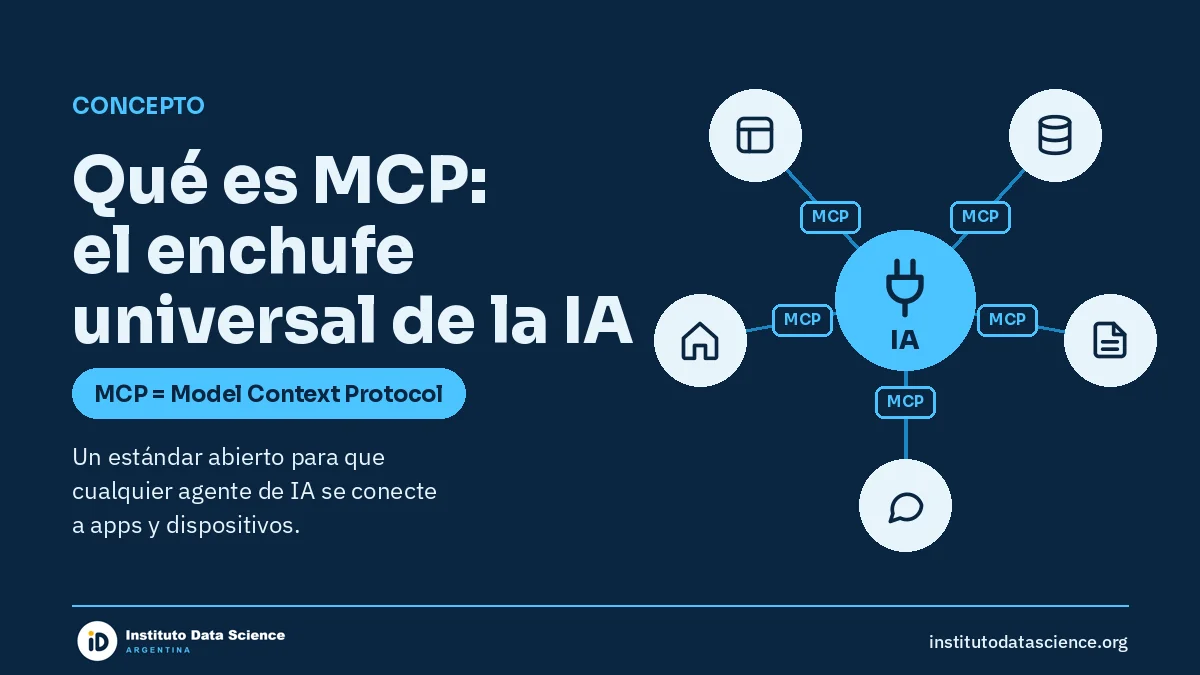 Qué es MCP: esquema de una IA conectada a apps y dispositivos mediante el protocolo MCP